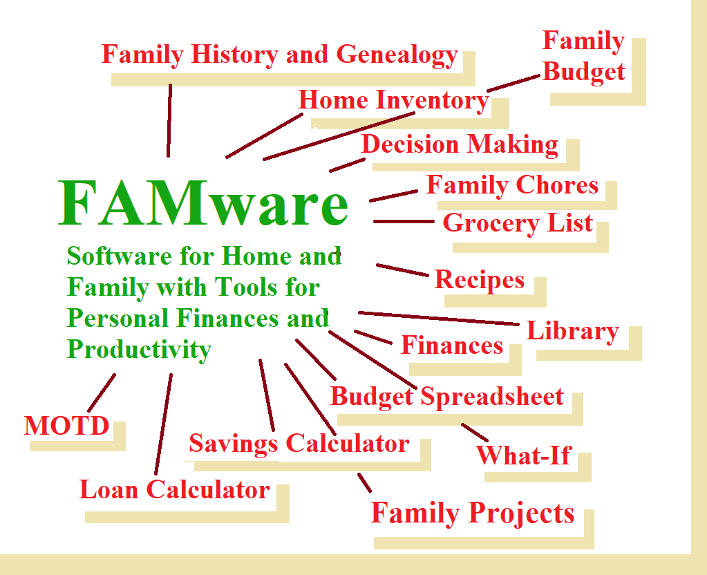 Family Software